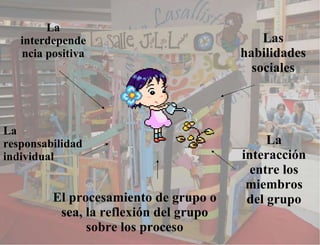 La interdependencia positiva Las habilidades sociales La responsabilidad individual La interacción entre los miembros del grupo El procesamiento de grupo o sea, la reflexión del grupo sobre los proceso