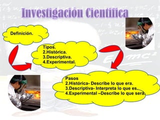 Definición. Tipos. Histórica. Descriptiva. Experimental. Pasos Histórica- Describe lo que era. Descriptiva- Interpreta lo que es. Experimental –Describe lo que será. 