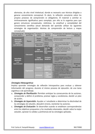 abstractas, de alto nivel intelectual, donde es necesario usar técnicas dirigidas a
   generar conocimiento conceptual. Es decir, la reflexión consciente sobre los
   propios procesos de comprensión es obligatorio. El material a asimilar es
   intrínsecamente significativo pero complejo, por ello se le organiza para que
   genere estructuras conceptuales, sistémicas. La amplitud y complejidad del
   conocimiento científico actual demanda del aprendiz utilizar las siguientes
   estrategias de organización: técnicas de comprensión de lectura y mapas
   conceptuales




Estrategias Metacognitivas
Implica aprender estrategias de reflexión introspectiva para evaluar y obtener
información del progreso, durante el mismo proceso de ejecución, de una tarea
cognitiva o de aprendizaje.
a. Estrategias de Planificación: Permiten anticipar las consecuencias de las acciones,
    comprender y definir el problema, precisar reglas y condiciones, decidir un plan
    de acción.
b. Estrategias de Supervisión: Ayudan a l estudiante a determinar la efectividad de
    las estrategias de solución, descubrir errores, reorientar las acciones.
c. Estrategias de Evaluación: Se desarrollan cuando se establecen correspondencias
    entre los objetivos propuestos y los resultados alcanzados, decidir sobre la mejor
    solución, apreciar la validez y pertinencia de las estrategias aplicadas.




Prof. Carlos A. Yampufé Requejo   cayare2@gmail.com                         981770982
 