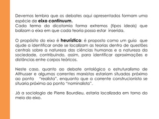 Devemos lembra que os debates aqui apresentados formam uma
espécie de eixo continuum.
Cada termo da dicotomia forma extremos (tipos ideais) que
balizam o eixo em que cada teoria possa estar inserida.

O propósito do eixo é heurístico: é proposto como um guia que
ajude a identificar onde se localizam as teorias dentro de questões
centrais sobre a natureza das ciências humanas e a natureza da
sociedade, contribuindo, assim, para identificar aproximações e
distâncias entre corpos teóricos.

Neste caso, quanto ao debate ontológico o estruturalismo de
Althusser e algumas correntes marxistas estariam situadas próximo
ao ponto “realista”, enquanto que a corrente construcionista se
situaria próxima ao ponto “nominalista”.

Já a sociologia de Pierre Bourdieu, estaria localizada em torno do
meio do eixo.
 