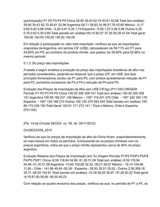 (participação) P1 P2 P3 P4 P5 China 39,90 39,43 62,70 40,61 52,96 Total (em análise)
39,90 39,43 62,70 40,61 52,96 Argentina 59,71 59,93 34,98 57,79 43,60 México - 0,17
0,62 0,40 0,98 Chile - 0,20 0,41 0,35 1,74 Espanha - 0,08 1,27 0,46 0,06 Outros 0,39
0,18 0,03 0,39 0,65 Total (exceto em análise) 60,10 60,57 37,30 59,39 47,04 Total geral
100,00 100,00 100,00 100,00 100,00

Em relação à participação no valor total importado, verificou-se que as importações
originárias da Argentina, em termos CIF (US$), retrocederam de 59,71% em P1 para
43,60% em P5, ao contrário do produto chinês, que passou de 39,90% para 52,96% no
mesmo período.

5.1.3. Do preço das importações

A tabela a seguir sintetiza a evolução do preço das importações brasileiras de alho nos
períodos considerados, podendo-se observar que o preço CIF, em US$, dos dois
principais fornecedores oscilou de P1 para P5, com ambos apresentando redução de P1
para P2, aumentos sucessivos de P2 a P4 e redução de P4 para P5.

Evolução dos Preços de Importação de Alho (em US$ CIF/kg) (P1=100) ORIGEM
Período P1 P2 P3 P4 P5 China 100 92 200 308 151 Total (em análise) 100 92 200 308
151 Argentina 100 89 182 241 149 México - 100* 118 241 270 Chile - 100* 242 355 176
Espanha - 100* 129 168 210 Outros 100 102 379 493 254 Total (exceto em análise) 100
89 175 239 150 Total Geral 100 91 171 273 141 * Para o México, Chile e Espanha
(P2=100)



(Fls. 14 da Circular SECEX no 59, de 09/11/2012)

CircSECEX59_2012

Verificou-se que os preços de importação de alho da China foram, preponderantemente,
os mais baixos em todos os períodos. Comparando-se os preços chineses com os
preços argentinos, notou-se que o preço chinês representou cerca de 60% do preço
argentino.

Evolução Relativa dos Preços de Importação (em %) Origem Período P1/P2 P2/P3 P3/P4
P4/P5 P5/P1 China -8,59 118,94 54,99 -51,30 51,06 Total (em análise) -8,59 118,94
54,99 -51,30 51,06 Argentina -10,65 102,68 32,32 -38,21 48,07 México - 18,14 104,89
11,95 - Chile - 141,86 46,49 -50,38 - Espanha - 28,93 30,01 25,52 - Outros 2,58 269,18
30,11 -48,29 154,81 Total (exceto em análise) -10,35 95,05 36,97 -37,28 50,22 Total geral
-9,18 87,90 59,56 -48,50 40,23

Com relação ao quadro evolutivo dos preços, verificou-se que, no período de P1 a P5, os
 