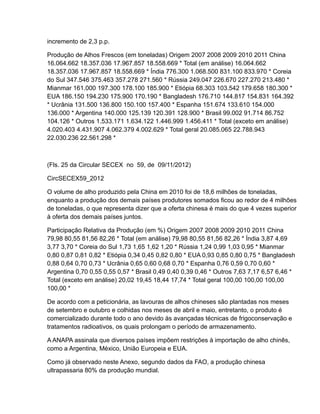 incremento de 2,3 p.p.

Produção de Alhos Frescos (em toneladas) Origem 2007 2008 2009 2010 2011 China
16.064.662 18.357.036 17.967.857 18.558.669 * Total (em análise) 16.064.662
18.357.036 17.967.857 18.558.669 * Índia 776.300 1.068.500 831.100 833.970 * Coreia
do Sul 347.546 375.463 357.278 271.560 * Rússia 249.047 226.670 227.270 213.480 *
Mianmar 161.000 197.300 178.100 185.900 * Etiópia 68.303 103.542 179.658 180.300 *
EUA 186.150 194.230 175.900 170.190 * Bangladesh 176.710 144.817 154.831 164.392
* Ucrânia 131.500 136.800 150.100 157.400 * Espanha 151.674 133.610 154.000
136.000 * Argentina 140.000 125.139 120.391 128.900 * Brasil 99.002 91.714 86.752
104.126 * Outros 1.533.171 1.634.122 1.446.999 1.456.411 * Total (exceto em análise)
4.020.403 4.431.907 4.062.379 4.002.629 * Total geral 20.085.065 22.788.943
22.030.236 22.561.298 *



(Fls. 25 da Circular SECEX no 59, de 09/11/2012)

CircSECEX59_2012

O volume de alho produzido pela China em 2010 foi de 18,6 milhões de toneladas,
enquanto a produção dos demais países produtores somados ficou ao redor de 4 milhões
de toneladas, o que representa dizer que a oferta chinesa é mais do que 4 vezes superior
à oferta dos demais países juntos.

Participação Relativa da Produção (em %) Origem 2007 2008 2009 2010 2011 China
79,98 80,55 81,56 82,26 * Total (em análise) 79,98 80,55 81,56 82,26 * Índia 3,87 4,69
3,77 3,70 * Coreia do Sul 1,73 1,65 1,62 1,20 * Rússia 1,24 0,99 1,03 0,95 * Mianmar
0,80 0,87 0,81 0,82 * Etiópia 0,34 0,45 0,82 0,80 * EUA 0,93 0,85 0,80 0,75 * Bangladesh
0,88 0,64 0,70 0,73 * Ucrânia 0,65 0,60 0,68 0,70 * Espanha 0,76 0,59 0,70 0,60 *
Argentina 0,70 0,55 0,55 0,57 * Brasil 0,49 0,40 0,39 0,46 * Outros 7,63 7,17 6,57 6,46 *
Total (exceto em análise) 20,02 19,45 18,44 17,74 * Total geral 100,00 100,00 100,00
100,00 *

De acordo com a peticionária, as lavouras de alhos chineses são plantadas nos meses
de setembro e outubro e colhidas nos meses de abril e maio, entretanto, o produto é
comercializado durante todo o ano devido às avançadas técnicas de frigoconservação e
tratamentos radioativos, os quais prolongam o período de armazenamento.

A ANAPA assinala que diversos países impõem restrições à importação de alho chinês,
como a Argentina, México, União Europeia e EUA.

Como já observado neste Anexo, segundo dados da FAO, a produção chinesa
ultrapassaria 80% da produção mundial.
 