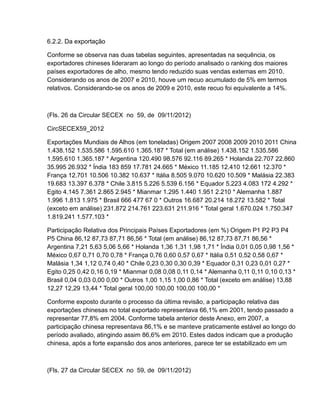 6.2.2. Da exportação

Conforme se observa nas duas tabelas seguintes, apresentadas na sequência, os
exportadores chineses lideraram ao longo do período analisado o ranking dos maiores
países exportadores de alho, mesmo tendo reduzido suas vendas externas em 2010.
Considerando os anos de 2007 e 2010, houve um recuo acumulado de 5% em termos
relativos. Considerando-se os anos de 2009 e 2010, este recuo foi equivalente a 14%.



(Fls. 26 da Circular SECEX no 59, de 09/11/2012)

CircSECEX59_2012

Exportações Mundiais de Alhos (em toneladas) Origem 2007 2008 2009 2010 2011 China
1.438.152 1.535.586 1.595.610 1.365.187 * Total (em análise) 1.438.152 1.535.586
1.595.610 1.365.187 * Argentina 120.490 98.576 92.116 89.265 * Holanda 22.707 22.860
35.995 26.932 * Índia 183 859 17.781 24.665 * México 11.185 12.410 12.661 12.370 *
França 12.701 10.506 10.382 10.637 * Itália 8.505 9.070 10.620 10.509 * Malásia 22.383
19.683 13.397 6.378 * Chile 3.815 5.226 5.539 6.156 * Equador 5.223 4.083 172 4.292 *
Egito 4.145 7.361 2.865 2.945 * Mianmar 1.295 1.440 1.951 2.210 * Alemanha 1.887
1.996 1.813 1.975 * Brasil 666 477 67 0 * Outros 16.687 20.214 18.272 13.582 * Total
(exceto em análise) 231.872 214.761 223.631 211.916 * Total geral 1.670.024 1.750.347
1.819.241 1.577.103 *

Participação Relativa dos Principais Países Exportadores (em %) Origem P1 P2 P3 P4
P5 China 86,12 87,73 87,71 86,56 * Total (em análise) 86,12 87,73 87,71 86,56 *
Argentina 7,21 5,63 5,06 5,66 * Holanda 1,36 1,31 1,98 1,71 * Índia 0,01 0,05 0,98 1,56 *
México 0,67 0,71 0,70 0,78 * França 0,76 0,60 0,57 0,67 * Itália 0,51 0,52 0,58 0,67 *
Malásia 1,34 1,12 0,74 0,40 * Chile 0,23 0,30 0,30 0,39 * Equador 0,31 0,23 0,01 0,27 *
Egito 0,25 0,42 0,16 0,19 * Mianmar 0,08 0,08 0,11 0,14 * Alemanha 0,11 0,11 0,10 0,13 *
Brasil 0,04 0,03 0,00 0,00 * Outros 1,00 1,15 1,00 0,86 * Total (exceto em análise) 13,88
12,27 12,29 13,44 * Total geral 100,00 100,00 100,00 100,00 *

Conforme exposto durante o processo da última revisão, a participação relativa das
exportações chinesas no total exportado representava 66,1% em 2001, tendo passado a
representar 77,8% em 2004. Conforme tabela anterior deste Anexo, em 2007, a
participação chinesa representava 86,1% e se manteve praticamente estável ao longo do
período avaliado, atingindo assim 86,6% em 2010. Estes dados indicam que a produção
chinesa, após a forte expansão dos anos anteriores, parece ter se estabilizado em um



(Fls. 27 da Circular SECEX no 59, de 09/11/2012)
 