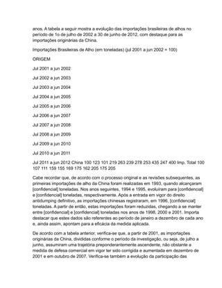 anos. A tabela a seguir mostra a evolução das importações brasileiras de alhos no
período de 1o de julho de 2002 a 30 de junho de 2012, com destaque para as
importações originárias da China.

Importações Brasileiras de Alho (em toneladas) (jul 2001 a jun 2002 = 100)

ORIGEM

Jul 2001 a jun 2002

Jul 2002 a jun 2003

Jul 2003 a jun 2004

Jul 2004 a jun 2005

Jul 2005 a jun 2006

Jul 2006 a jun 2007

Jul 2007 a jun 2008

Jul 2008 a jun 2009

Jul 2009 a jun 2010

Jul 2010 a jun 2011

Jul 2011 a jun 2012 China 100 123 101 219 263 239 278 253 435 247 400 Imp. Total 100
107 111 159 155 169 175 162 205 175 205

Cabe recordar que, de acordo com o processo original e as revisões subsequentes, as
primeiras importações de alho da China foram realizadas em 1993, quando alcançaram
[confidencial] toneladas. Nos anos seguintes, 1994 e 1995, evoluíram para [confidencial]
e [confidencial] toneladas, respectivamente. Após a entrada em vigor do direito
antidumping definitivo, as importações chinesas registraram, em 1996, [confidencial]
toneladas. A partir de então, estas importações foram reduzidas, chegando a se manter
entre [confidencial] e [confidencial] toneladas nos anos de 1998, 2000 e 2001. Importa
destacar que estes dados são referentes ao período de janeiro a dezembro de cada ano
e, ainda assim, apontam para a eficácia da medida aplicada.

De acordo com a tabela anterior, verifica-se que, a partir de 2001, as importações
originárias da China, divididas conforme o período da investigação, ou seja, de julho a
junho, assumiram uma trajetória preponderantemente ascendente, não obstante a
medida de defesa comercial em vigor ter sido corrigida e aumentada em dezembro de
2001 e em outubro de 2007. Verifica-se também a evolução da participação das
 