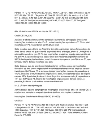 Período P1 P2 P3 P4 P5 China 53,70 52,73 71,95 47,98 66,17 Total (em análise) 53,70
52,73 71,95 47,98 66,17 Argentina 45,75 46,67 25,25 50,31 31,64 México - 0,14 0,81
0,41 0,46 Chile - 0,16 0,25 0,23 1,18 Espanha - 0,08 1,72 0,76 0,04 Outros 0,56 0,23
0,02 0,30 0,51 Total (exceto em análise) 46,30 47,27 28,05 52,02 33,83 Total geral
100,00 100,00 100,00 100,00 100,00



(Fls. 12 da Circular SECEX no 59, de 09/11/2012)

CircSECEX59_2012

A análise à tabela anterior permitiu constatar o aumento da participação chinesa nas
importações brasileiras de alho. Em P1, estas importações equivaliam a 53,7% do total
importado; em P5, responderam por 66,2% do total.

Cabe ressaltar que a China e a Argentina têm sido os principais países fornecedores de
alhos para o Brasil. No que se refere ao período desta avaliação, em P1 a China já era a
principal fornecedora, com 53,7% das importações brasileiras, posição esta mantida até
P3. Em P4, a Argentina ocupou o posto, tendo sido responsável pelo fornecimento de
50,3% das importações brasileiras, mas foi novamente superada pela China em P5, que
forneceu 66,2% do total importado pelo país.

Cabe destacar que, de acordo com tabela anterior, verificou-se que as importações
brasileiras de alho chinês registraram o maior crescimento relativo ao longo do período
investigado. De P1 para P5, o aumento dessas importações chinesas foi equivalente a
44,2%, enquanto o volume total das importações, isto é, considerando todas as origens,
cresceu 17%. A participação do produto da Argentina apresentou redução equivalente a
14,1 p.p. de P1 para P5. Quanto às importações originárias dos demais países, a
participação destas praticamente se manteve inalterada.

5.1.2. Do valor das importações

As três tabelas adiante congregam as importações brasileiras de alho, em valores CIF, e
expõem sua evolução e sua participação no total das importações brasileiras.

Importações Brasileiras de Alho (US$ CIF) (P1=100)

ORIGEM

Período P1 P2 P3 P4 P5 China 100 83 314 276 218 Total sob análsie 100 83 314 276
218 Argentina 100 84 117 263 120 México - 100* 870 774 1.136 Chile - 100* 475 545
1.656 Espanha - 100* 3.719 1.827 149 Outros 100 39 13 266 272 Total exceto sob
análise 100 85 124 268 128 Total Geral 100 84 200 271 164 * Para o México, Chile e
Espanha (P2=100)
 