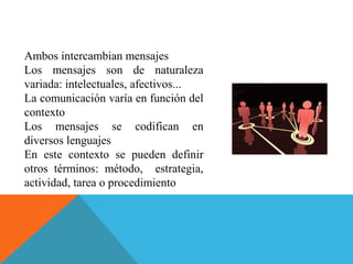 Ambos intercambian mensajes
Los mensajes son de naturaleza
variada: intelectuales, afectivos...
La comunicación varía en función del
contexto
Los mensajes se codifican en
diversos lenguajes
En este contexto se pueden definir
otros términos: método, estrategia,
actividad, tarea o procedimiento
 