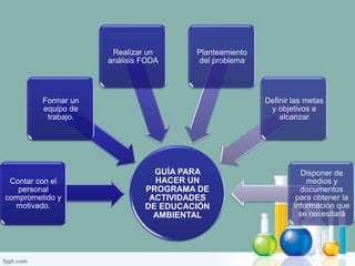 Programa Actividads programas de actividades educativas | PPTX