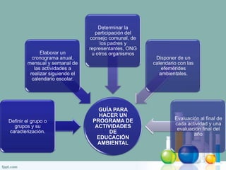 Programa Actividads programas de actividades educativas | PPTX