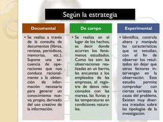 Según la estrategia
Documental
• Se realiza a través
de la consulta de
documentos (libros,
revistas, periódicos,
memorias, etc.).
Supone una se-
cuencia de ope-
raciones que nos
conduce racional-
mente a la obten-
ción de infor-
mación necesaria
para generar un
conocimiento nue-
vo, propio, derivado
del uso creativo de
la información.
De campo
• Se realiza en el
lugar de los hechos,
es decir donde
ocurren los fenó-
menos estudiados.
Como los son: las
observaciones rea-
lizadas en un barrio,
las encuestas a los
empleados de las
empresas, el regis-
tro de datos rela-
cionados con las
mareas, las lluvias y
las temperaturas en
condiciones natura-
les.
Experimental
• Identifica, controla
altera y manipula
las características
que se estudian,
con el fin de
observar los resul-
tados sin dejar que
otros factores in-
tervengan en la
observación. Este
estudio permite
comprobar con
ciertas certezas la
causa del problema.
Existen muy diver-
sos tratados sobre
las tipologías de la
investigación.
 