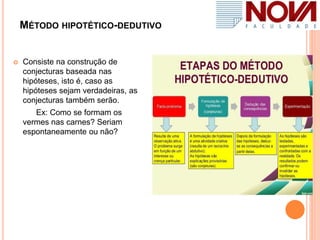 MÉTODO HIPOTÉTICO-DEDUTIVO
 Consiste na construção de
conjecturas baseada nas
hipóteses, isto é, caso as
hipóteses sejam verdadeiras, as
conjecturas também serão.
Ex: Como se formam os
vermes nas carnes? Seriam
espontaneamente ou não?
 