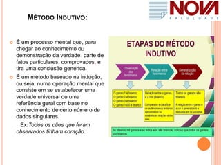 MÉTODO INDUTIVO:
 É um processo mental que, para
chegar ao conhecimento ou
demonstração da verdade, parte de
fatos particulares, comprovados, e
tira uma conclusão genérica.
 É um método baseado na indução,
ou seja, numa operação mental que
consiste em se estabelecer uma
verdade universal ou uma
referência geral com base no
conhecimento de certo número de
dados singulares.
Ex:Todos os cães que foram
observados tinham coração.
 