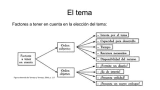 El tema
Factores a tener en cuenta en la elección del tema:
Figura obtenida de Tamayo y Tamayo, 2004, p. 117
 
