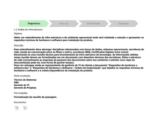 1.2 Análise de infra-estrutura
Objetivo
Obter um entendimento da infra-estrutura e do ambiente operacional onde será instalada a solução e apresentar os
requisitos mínimos de hardware e software para instalação do produto.
Descrição
Esse entendimento deve abranger disciplinas relacionadas com banco de dados, sistemas operacionais, servidores de
rede, banda de comunicação entre as filiais e matriz, servidores WEB, Certificados Digitais entre outros.
Recomenda-se uma reunião técnica para levantamento da infra-estrutura de tecnologia. As informações obtidas
nessa reunião devem ser formalizadas em um documento com desenhos técnicos dos servidores, filiais e estrutura
de rede (normalmente as empresas já possuem tais documentos sobre seu ambiente e solicitar uma cópia da
documentação pode ser uma forma de ganhar tempo).
Deve ser entregue ainda ao representante da gerência de TI do cliente o documento “Requisitos de hardware e
software.doc” e “Requisitos de Hardware e Software – Ordem de Implantação” que detalha os requisitos mínimos de
hardware e software e a ordem/dependência de instalação do produto.
Perfis envolvidos
Técnico de Sistemas
DBA
Gerente de TI
Gerente de Projetos
Pré-condições
Formalização da reunião de passagem.
Documentos
 