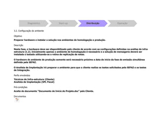 3.2. Configuração do ambiente
Objetivo
Preparar hardware e instalar a solução nos ambientes de homologação e produção.
Descrição
Nesta fase, o hardware deve ser disponibilizado pelo cliente de acordo com as configurações definidas na análise de infra-
estrutura (1.2). Inicialmente apenas o ambiente de homologação é necessário e a solução de mensageria deverá ser
instalada e testada utilizando-se a rotina de replicação de notas.
O hardware do ambiente de produção somente será necessário próximo a data de início da fase de emissão simultânea
definida pela SEFAZ.
O Analista de Implantação irá preparar o ambiente para que o cliente realize os testes solicitados pela SEFAZ e os testes
de Integração.
Perfis envolvidos
Técnicos de Infra-estrutura (Cliente)
Analista de Implantação (SPL Fiscal)
Pré-condições
Aceite do documento “Documento de Inicio do Projeto.doc” pelo Cliente.
Documentos
 