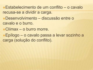 Estabelecimento de um conflito – o cavalo
recusa-se a dividir a carga.
Desenvolvimento – discussão entre o
cavalo e o burro.
Clímax – o burro morre.
Epílogo – o cavalo passa a levar sozinho a
carga (solução do conflito).
 