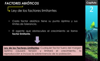 FACTORES ABIÓTICOS                                                  Capítulo


       Ley de los factores limitantes                                 2
   •   Cada factor abiótico tiene su punto óptimo y sus
       límites de tolerancia.

   •   El agente que obstaculiza el crecimiento se llama
       factor limitante.




Ley de los Factores Limitantes: Cualquier factor fuera del margen
óptimo causará tensión y limitará el crecimiento, la
reproducción e incluso la sobrevivencia de la población.
 