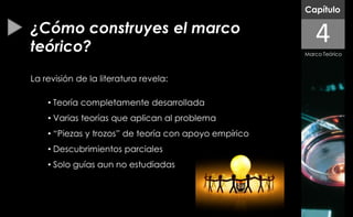Capítulo

¿Cómo construyes el marco
teórico?
                                                          4
                                                       Marco Teórico



La revisión de la literatura revela:

    • Teoría completamente desarrollada
    • Varias teorías que aplican al problema
    • “Piezas y trozos” de teoría con apoyo empírico
    • Descubrimientos parciales
    • Solo guías aun no estudiadas
 
