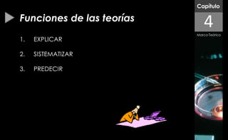 Capítulo

Funciones de las teorías
                              4
                           Marco Teórico
1.   EXPLICAR

2.   SISTEMATIZAR

3.   PREDECIR
 
