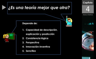 Capítulo

¿Es una teoría mejor que otra?
                                        4
                                     Marco Teórico




      Depende de:

      1. Capacidad de descripción,
         explicación y predicción
      2. Consistencia lógica
      3. Perspectiva
      4. Innovación-inventiva
      5. Sencillez
 