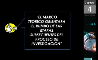 Capítulo


                       4
                    Marco Teórico

     “EL MARCO
TEORICO ORIENTARA
  EL RUMBO DE LAS
       ETAPAS
 SUBSECUENTES DEL
    PROCESO DE
  INVESTIGACION”
 
