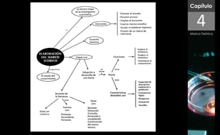 Capítulo


   4
Marco Teórico
 