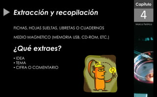 Capítulo

Extracción y recopilación
                                                 4
                                              Marco Teórico
FICHAS, HOJAS SUELTAS, LIBRETAS O CUADERNOS

MEDIO MAGNETICO (MEMORIA USB, CD-ROM, ETC.)


¿Qué extraes?
• IDEA
• TEMA
• CIFRA O COMENTARIO
 