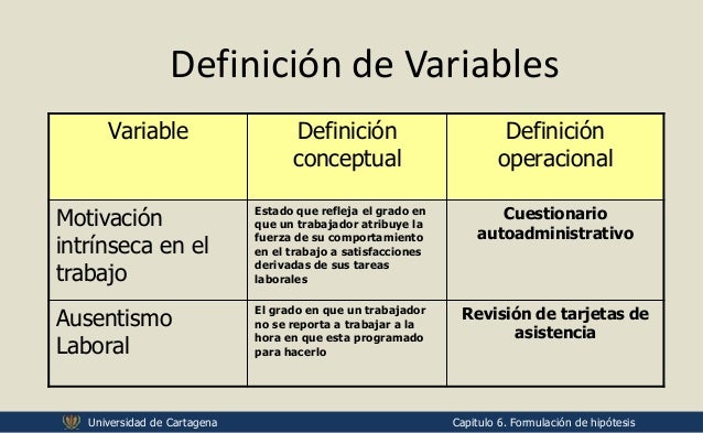 Metodologia cap 6 formulacion de hipotesis