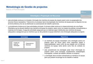 Metodologia de Gestão de projectos  Início e Planificação esta actividade centra-se na inclusão e formação dos membros da equipa de projecto assim como na assignação dos recursos físicos necessários. Trata-se de um processo típico de preparação dos membros da equipa para os disponer de oos de forma efectiva uma vez se distribuean as autorizacioné de trabalho oportumas.  o procedimento divide-se em duas actividades principais. A primeira delas centra-se no desenvolvimento de uma Pasta Orientativa que se deverá distribuir aos membros da equipa do projecto, assim como na criação de políticas, procedimentos e materiais de formação. A segunda actividade asegurará que os materiais sejam distribuídos aos membros da equipa adequados e assegurará que os membros que se vão juntando à equipa obtenham uma introdução adequada ao projecto. Orientação e Preparação de Recursos .  os membros da equipa necessitam uma orientação acerca do projecto tanto de forma geral como específica (papel e responsabilidade), assim como da sua relação com os demais membros da equipa, tanto dentro como fora do contexto do projecto. este procedimento de orientação pode incluir informação do projecto assim como formação complementar (metodologias empregadas, contexto de trabalho utilizado no projecto) a orientação deve envolver activamente os membros do equipa para que possam encarregar-se do trabalho a realizar. Actividade Objectivos Criação da pasta de Orientação Preparação de Recursos projecto Desenvolvimento 