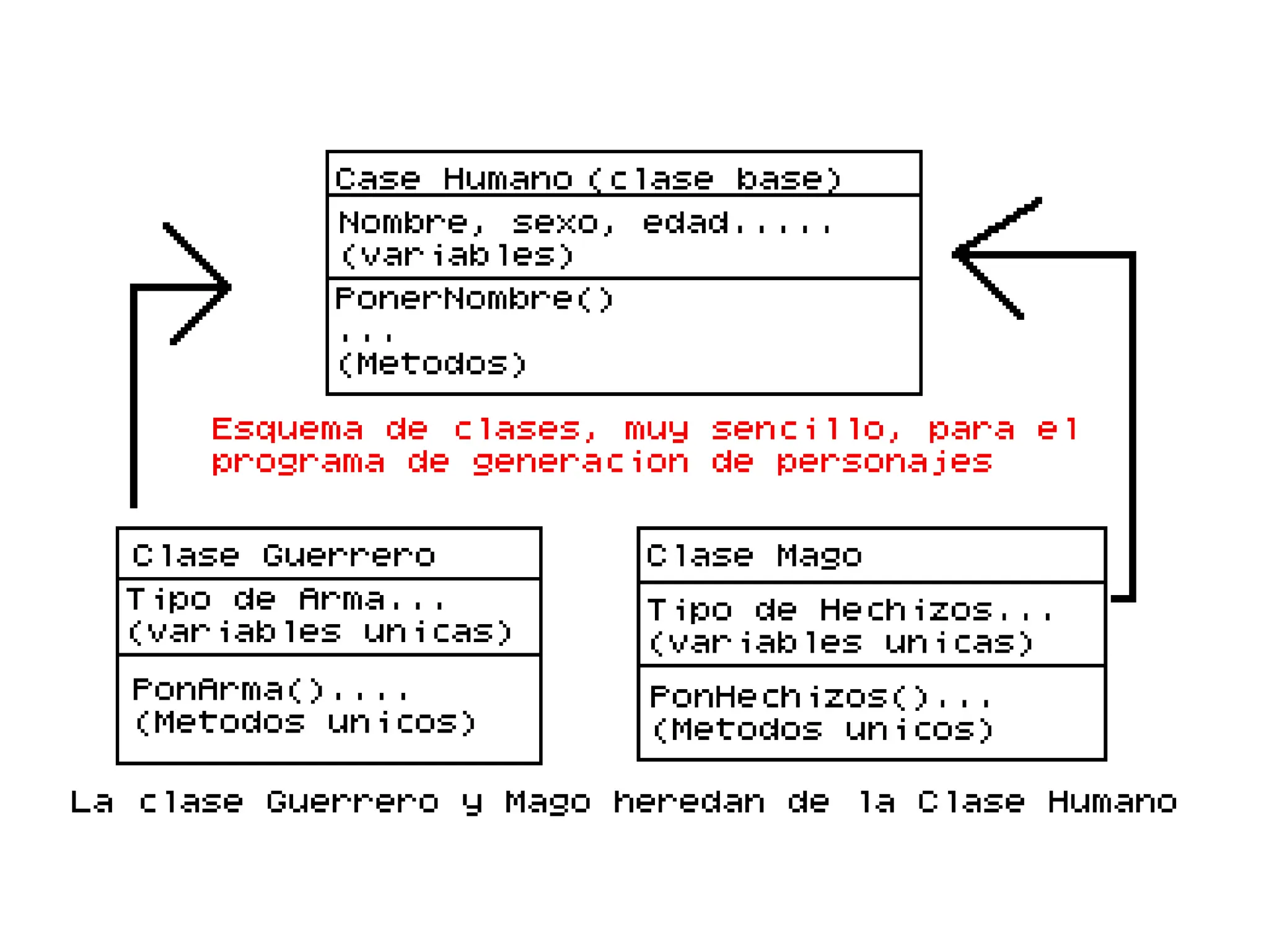 metodologia-de-programación orientada a Objetos