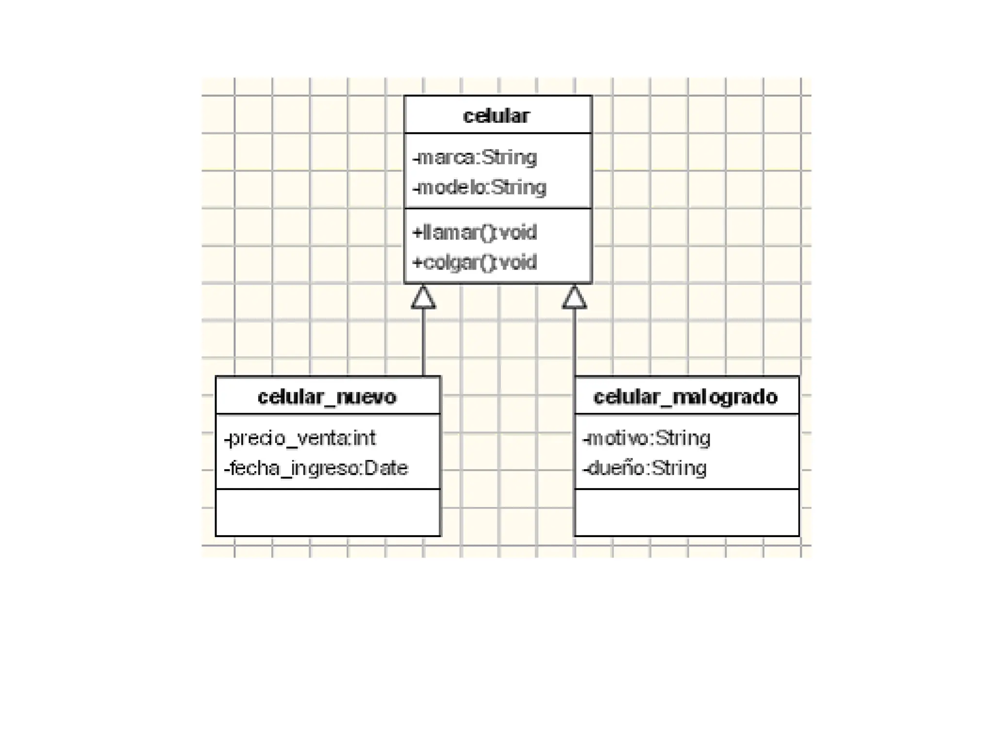 metodologia-de-programación orientada a Objetos