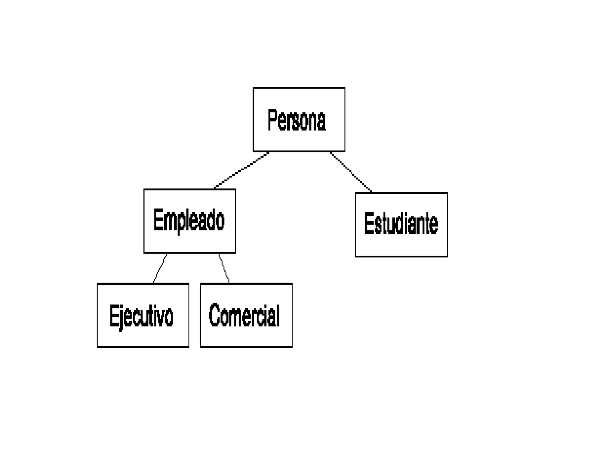 metodologia-de-programación orientada a Objetos