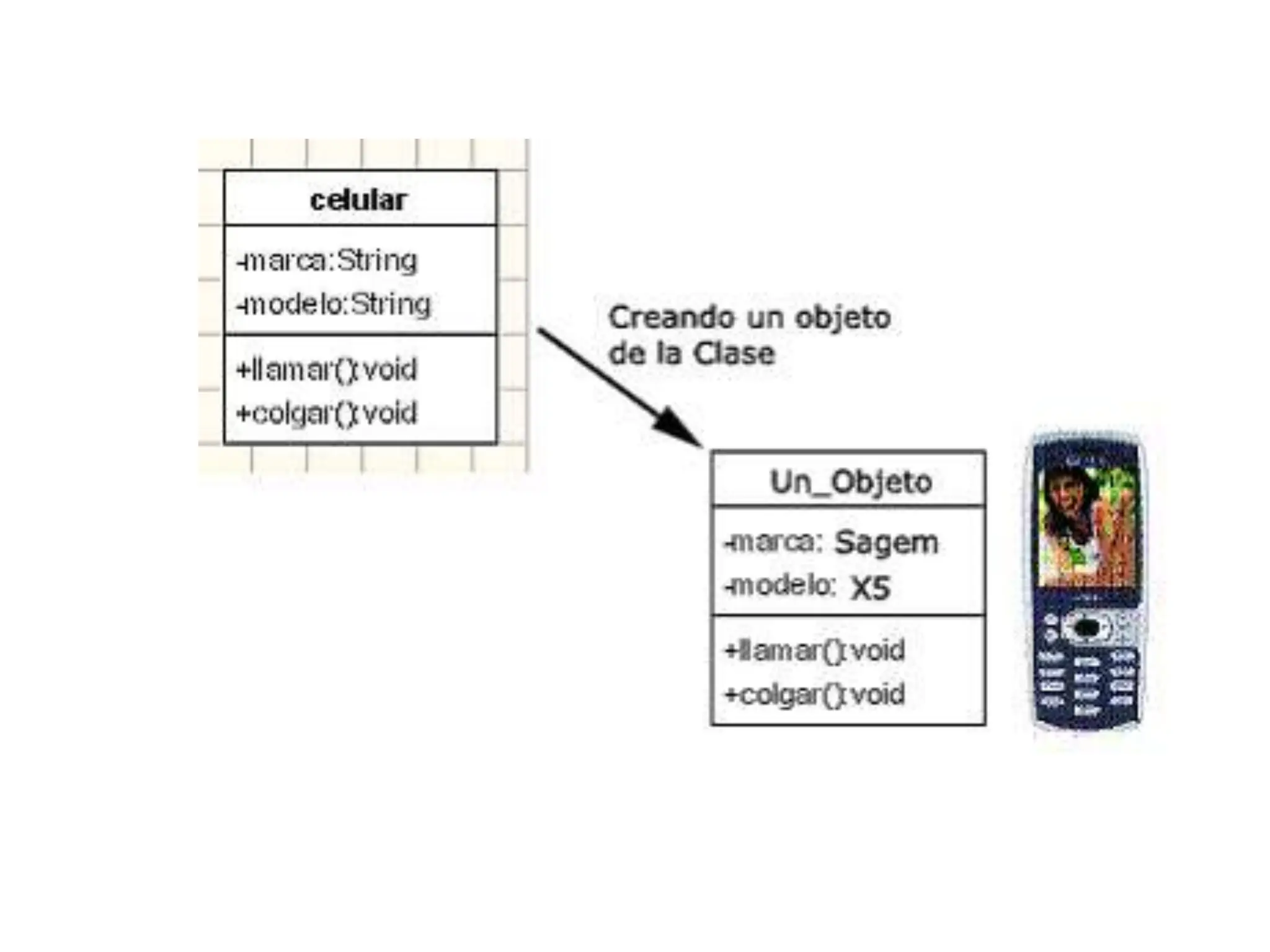 metodologia-de-programación orientada a Objetos
