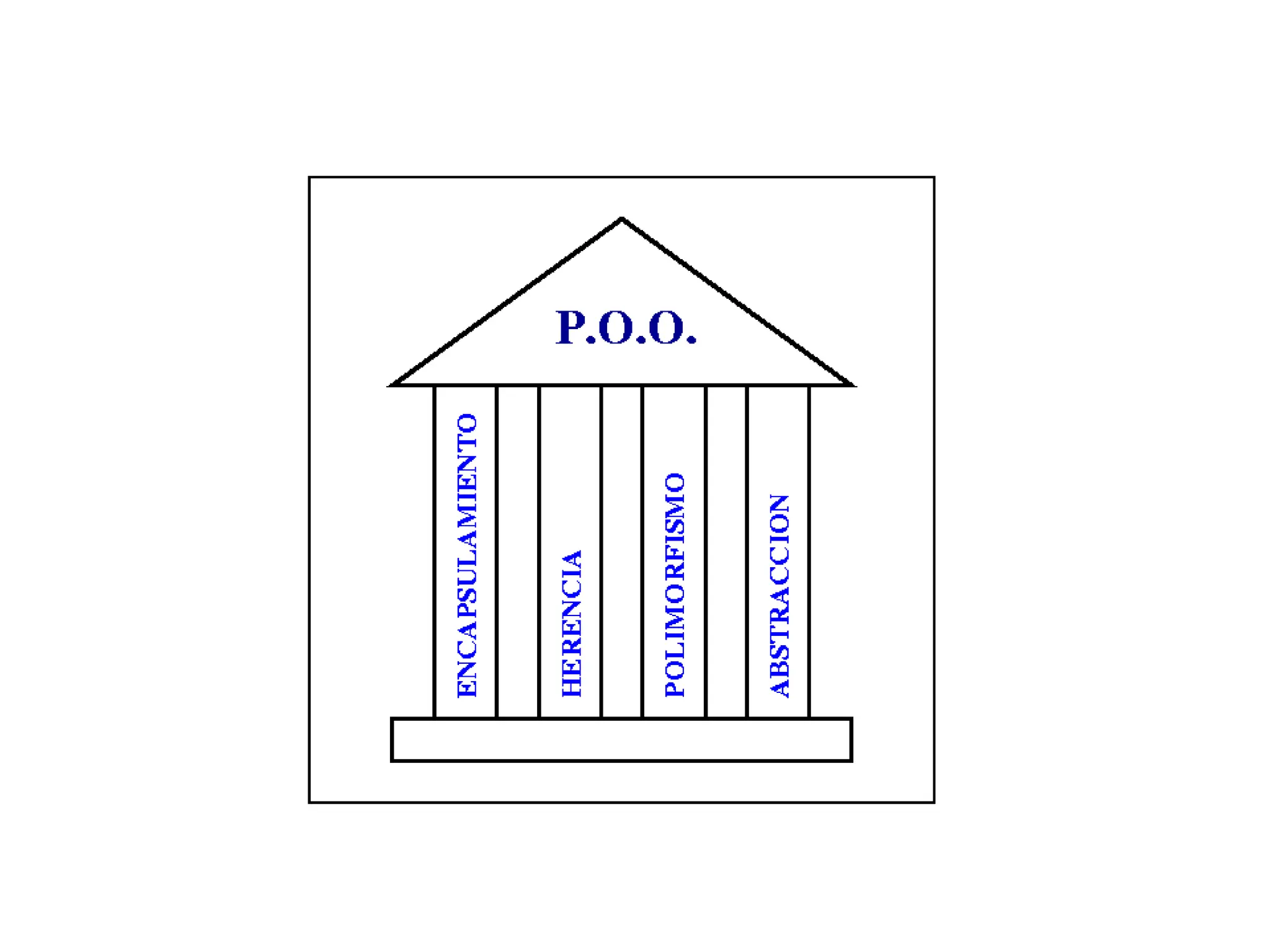 metodologia-de-programación orientada a Objetos