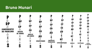 Processo de Design por Bruno MunariBruno Munari
 