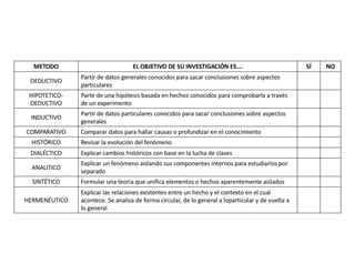 Metodología - Ejercicio -