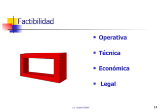 Factibilidad Operativa Técnica Económica Legal 