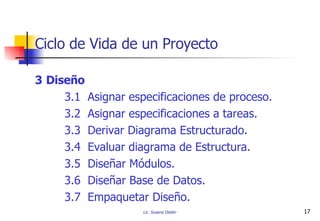 3 Diseño 3.1  Asignar especificaciones de proceso. 3.2  Asignar especificaciones a tareas. 3.3  Derivar Diagrama Estructurado. 3.4  Evaluar diagrama de Estructura. 3.5  Diseñar Módulos. 3.6  Diseñar Base de Datos. 3.7  Empaquetar Diseño. Ciclo de Vida de un Proyecto 