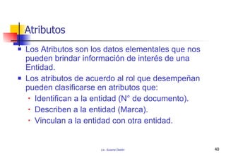 Atributos Los Atributos son los datos elementales que nos pueden brindar información de interés de una Entidad. Los atributos de acuerdo al rol que desempeñan pueden clasificarse en atributos que: Identifican a la entidad (N° de documento). Describen a la entidad (Marca). Vinculan a la entidad con otra entidad. 