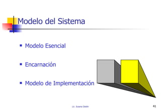 Modelo del Sistema Modelo Esencial Encarnación Modelo de Implementación 