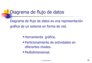 Diagrama de flujo de datos Diagrama de flujo de datos es una representación  gráfica de un sistema en forma de red. Herramienta  gráfica. Particionamiento de actividades en diferentes niveles. Multidimensional. 