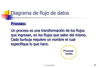 Diagrama de flujo de datos Proceso: Un proceso es una transformación de los flujos que ingresan, en los flujos que salen del mismo.  Cada burbuja requiere un nombre el cual  especifique lo que hace. Procesar  ventas 