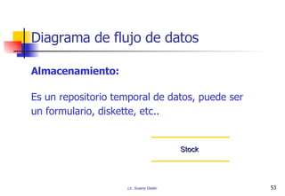 Diagrama de flujo de datos Almacenamiento: Es un repositorio temporal de datos, puede ser un formulario, diskette, etc.. Stock 