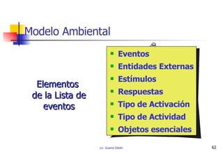 Eventos Entidades Externas Estímulos Respuestas Tipo de Activación Tipo de Actividad Objetos esenciales Modelo Ambiental Elementos  de la Lista de eventos 
