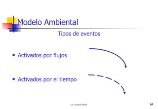 Activados por flujos Activados por el tiempo Modelo Ambiental Tipos de eventos 