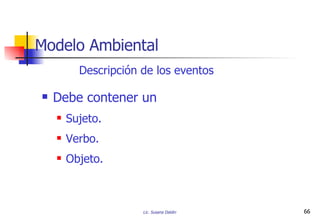 Debe contener un Sujeto. Verbo. Objeto. Modelo Ambiental Descripción de los eventos 