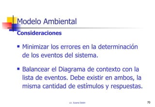 Minimizar los errores en la determinación de los eventos del sistema. Balancear el Diagrama de contexto con la lista de eventos. Debe existir en ambos, la misma cantidad de estímulos y respuestas. Modelo Ambiental Consideraciones 