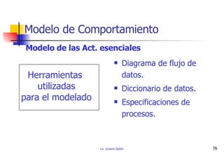 Diagrama de flujo de datos. Diccionario de datos. Especificaciones de procesos. Modelo de Comportamiento Modelo de las Act. esenciales Herramientas  utilizadas para el modelado 