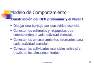 Modelo de Comportamiento Dibujar una burbuja por c/actividad esencial. Conectar los estímulos y respuestas que corresponden a cada actividad esencial. Conectar los almacenamientos necesarios para cada actividad esencial. Conectar las actividades esenciales entre sí a través de los almacenamientos. Construcción del DFD preliminar y el Nivel 1 
