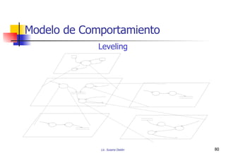 Modelo de Comportamiento Leveling 