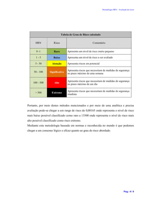 Metodologia HRN – Avaliação de riscos
Pag.: 4 / 4
Tabela de Grau de Risco calculado
HRN Risco Comentário
0 -1 Raro Apresenta um nível de risco muito pequeno
1 - 5 Baixo Apresenta um nível de risco a ser avaliado
5 - 50 Atenção Apresenta riscos em potencial
50 - 100 Significativo
Apresenta riscos que necessitam de medidas de segurança
no prazo máximo de uma semana
100 - 500 Alto
Apresenta riscos que necessitam de medidas de segurança
no prazo máximo de um dia
> 500 Extremo
Apresenta riscos que necessitam de medidas de segurança
imediata
Portanto, por meio destes métodos mencionados e por meio de uma analítica e precisa
avaliação pode-se chegar a um range de risco de 0,00165 onde representa o nível de risco
mais baixo possível classificado como raro a 13500 onde representa o nível de risco mais
alto possível classificado como risco extremo.
Mediante esta metodologia baseada em normas e reconhecida no mundo é que podemos
chegar a um consenso lógico e eficaz quanto ao grau de risco abordado.
 